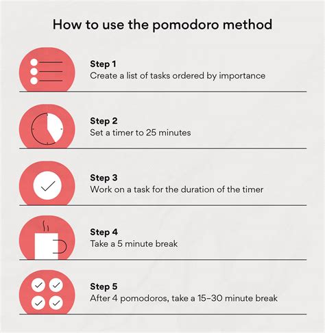 Gain Focus and Productivity with The Pomodoro Technique • Asana