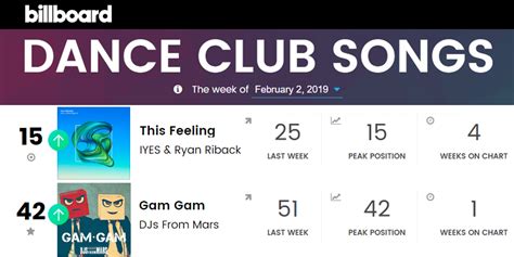 Billboard Dance Club Chart - Feb 2nd 2019 3 - Radikal Records