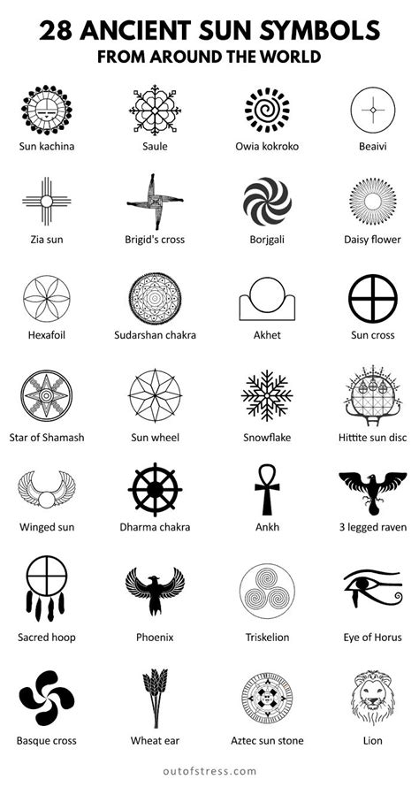 an image of the symbols in ancient sun symbols from around the world, with text below