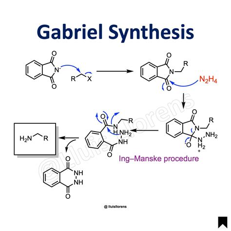 Gabriel Synthesis - NROChemistry