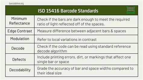 Barcodes Standards: All Things You Should Know