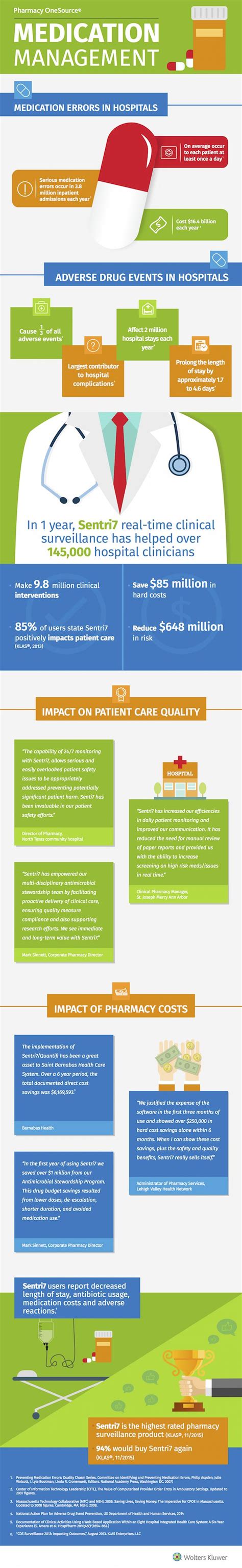 Infographic: Medication Management | Medication management, Healthcare infographics, World ...