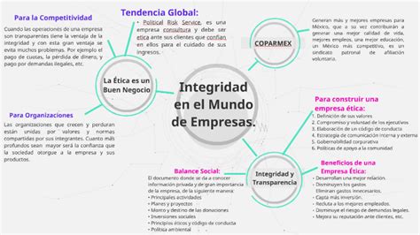 Integridad en el Mundo de las Empresas by Leslie Gessuri Morales Ruiz ...