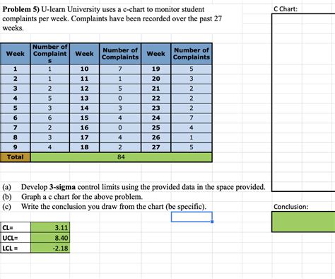 Solved C Chart: Problem 5) U-learn University uses a c-chart | Chegg.com