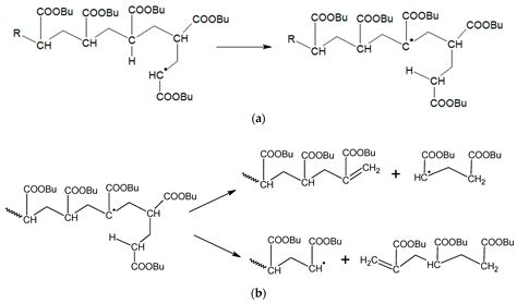 Polymers | Free Full-Text | The Effect of Hydrogen Bonding on Radical Semi-Batch ...