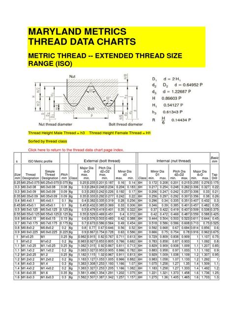 METRICS Thread Dimensions