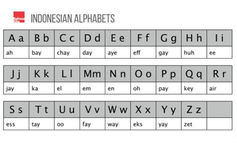 Indonesian Language Alphabet