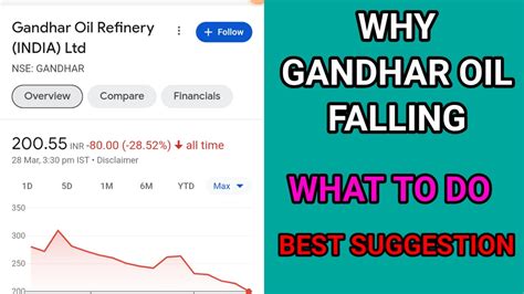 why Gandhar Oil falling | why Gandhar Oil stock down| stock market ...