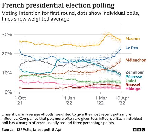 Opinion Polls France 2024 - Elsie Leelah