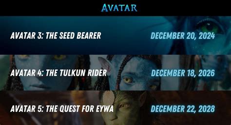 ‘Avatar’ Potential Sequel Titles Resurface | Moviefone