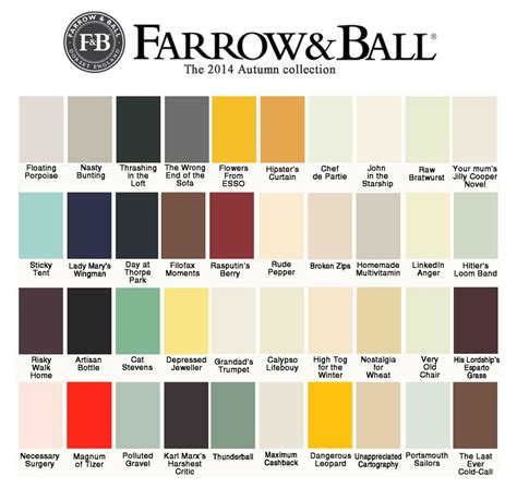 Hilarious!!! | Farrow and ball paint, Farrow ball, Color chart