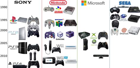 Evolution des consoles sur le forum Général Jeux Vidéo - 09-05-2013 14: ...