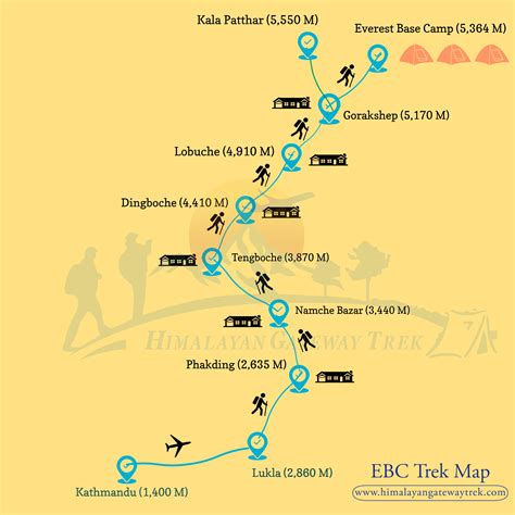 ebc trek map himalayangateway - Himalayan Gateway TrekHimalayan Gateway ...