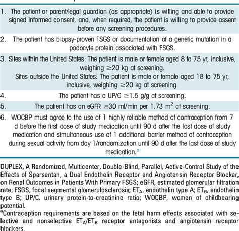 Table 1 from Study Design of the Phase 3 Sparsentan Versus Irbesartan (DUPLEX) Study in Patients ...