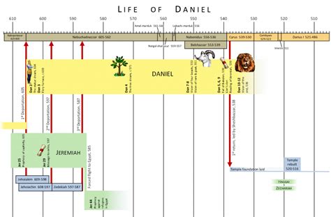 Life and Times of Daniel – Crossroads Bible Church