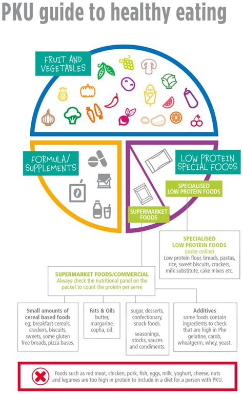 About the Low Pro Diet - The Great Protein Challenge