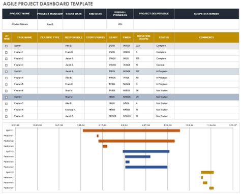 Free Project Dashboard Templates | Smartsheet