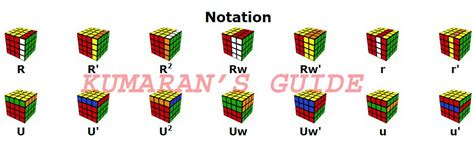 Rubiks Spinner: 4 x 4 x 4 Rubik's Cube Solving Solution