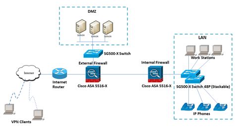 Cisco Asa Firewall Configuration Guide