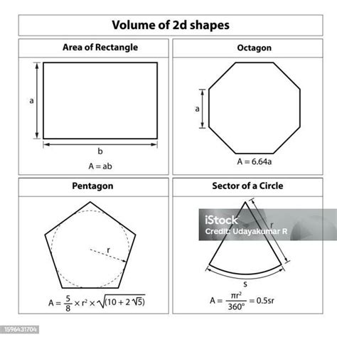 Volume Bentuk 2d Rumus Persegi Panjang Segi Delapan Pentagon Sektor ...