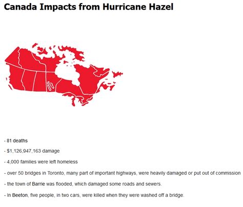 Hurricane Hazel 60th Anniversary Photos