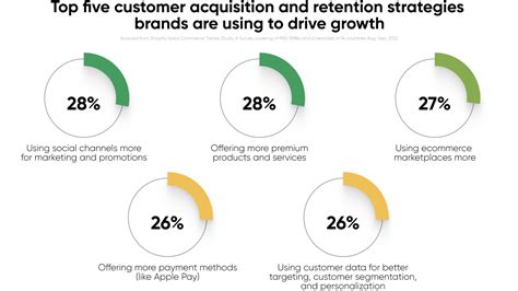 2023 Retail Trends: Industry Predictions & Strategies for Success | Yext