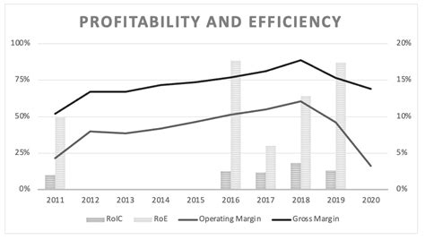 Marriott International: Wide-Moat Business But Overvalued (NASDAQ:MAR) | Seeking Alpha