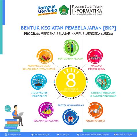 Bentuk Kegiatan Pembelajaran Program Merdeka Belajar-Kampus Merdeka ...