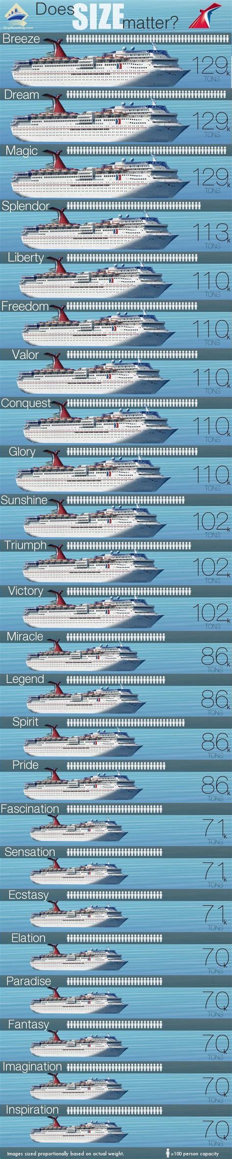 Carnival Cruise Ships by Size: Biggest to Smallest | Carnival cruise, Carnival cruise ships ...