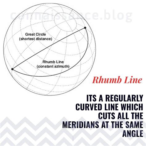 RHUMB LINE