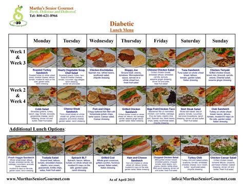 Diabetic Food Planner Chart | Diabetic Diet Plan