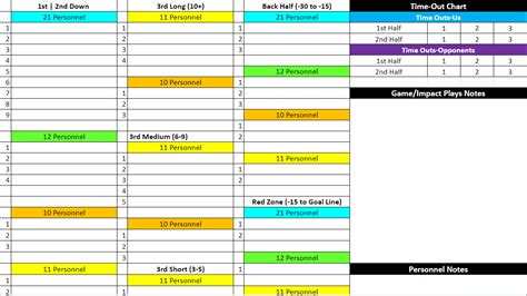 Printable Football Play Call Sheet Template Free