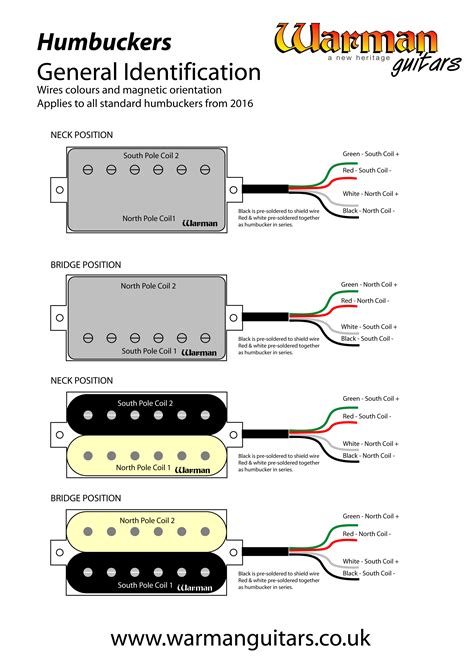 Guitar Wiring Diagram Single Humbucker