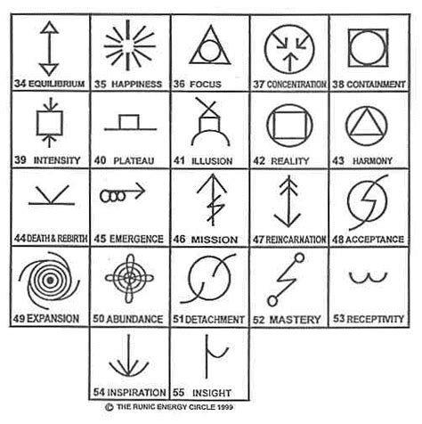 Angelic Symbols And Meanings / In this article, we explore the meaning ...