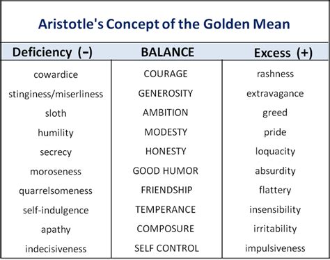 Aristotle´s Ethical Theory: “On the Concepts of Virtue and Golden Mean”.- | Philosophy quotes ...