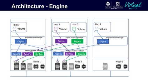 Longhorn Provides Persistent Storage for 35,000 Kubernetes Nodes | Altoros