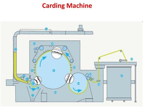 Carding machine