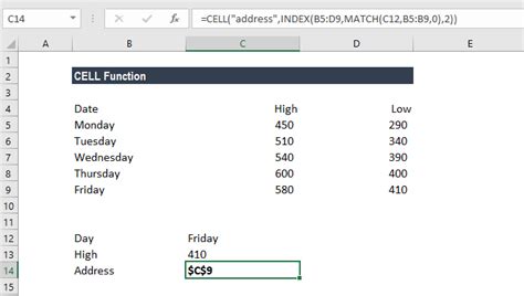 CELL Function - How to Use CELL Function with Examples