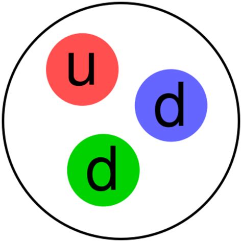 Physics:Neutron scattering - HandWiki