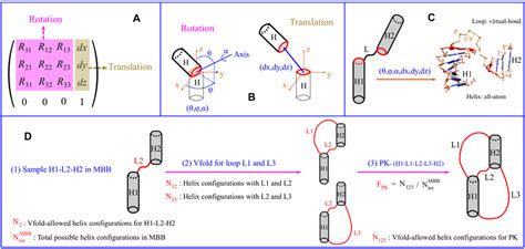 (A) Transformation matrix for the rigid-body translational and... | Download Scientific Diagram