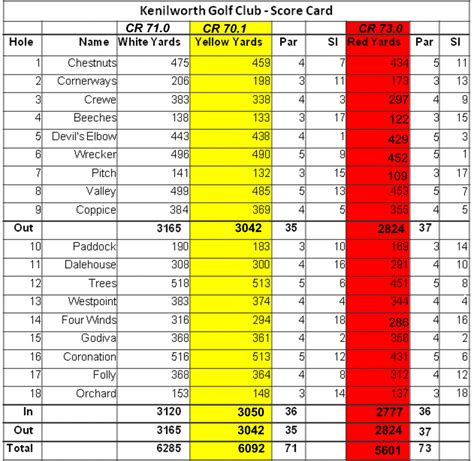 Scorecard and Map :: Warwickshire golf as it should be