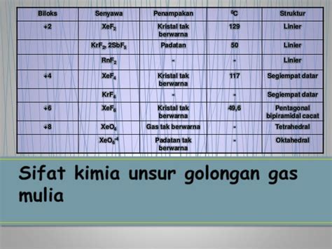 PPT Kimia unsur (Gas Mulia)