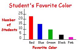 814 Math Blog (2011): Jeremy's Graphing Post