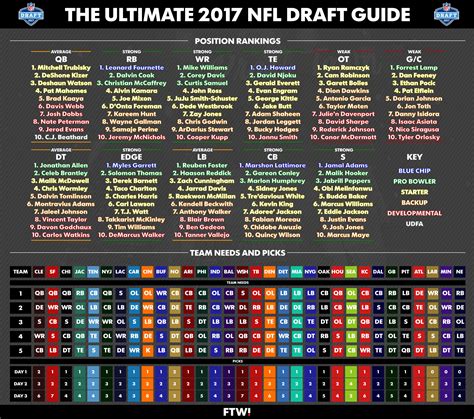 2017 Nfl Draft Top 30 Rankings Vol 1 Turn On The Jets | Hot Sex Picture