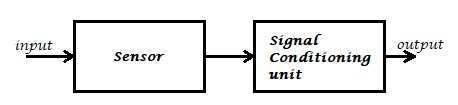 Different Types of Sensors and their Working