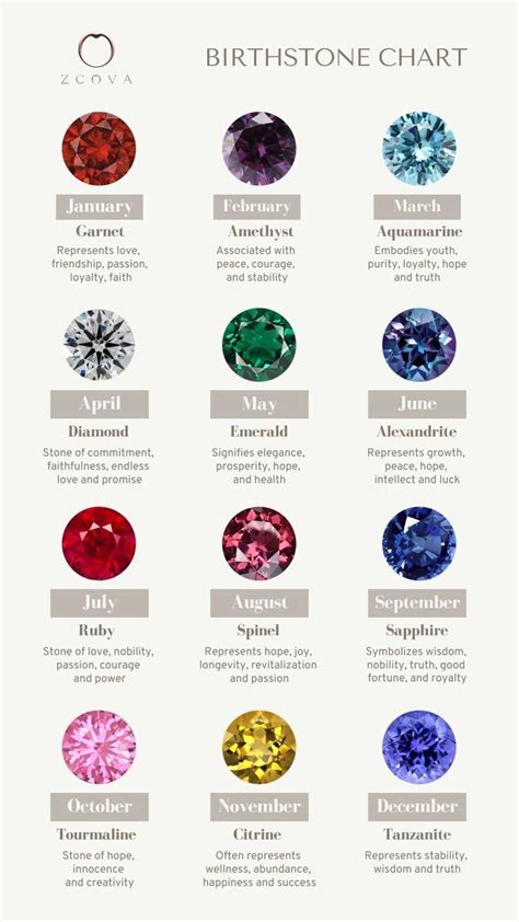 Birthstones by month and their meanings | Birthstones, Emerald green earrings, Emerald earrings ...