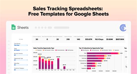 Free Sales Tracking Spreadsheet Templates for Google Sheets