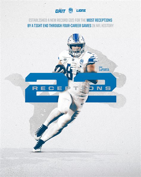 2023 Detroit Lions Stat Graphics :: Behance