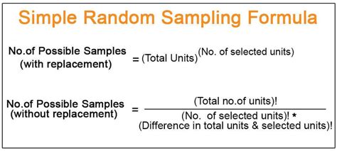 Simple Random Sampling (Definition, Example)| Formula, Calculation