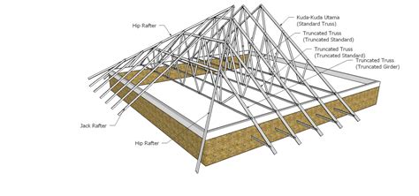 Ukuran Kayu Untuk Rangka Atap Baja Bentang - IMAGESEE
